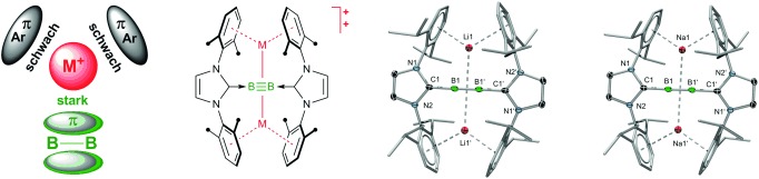 Exklusiver π-Einschluss leichter Alkalimetallkationen durch ein neutrales Molekül