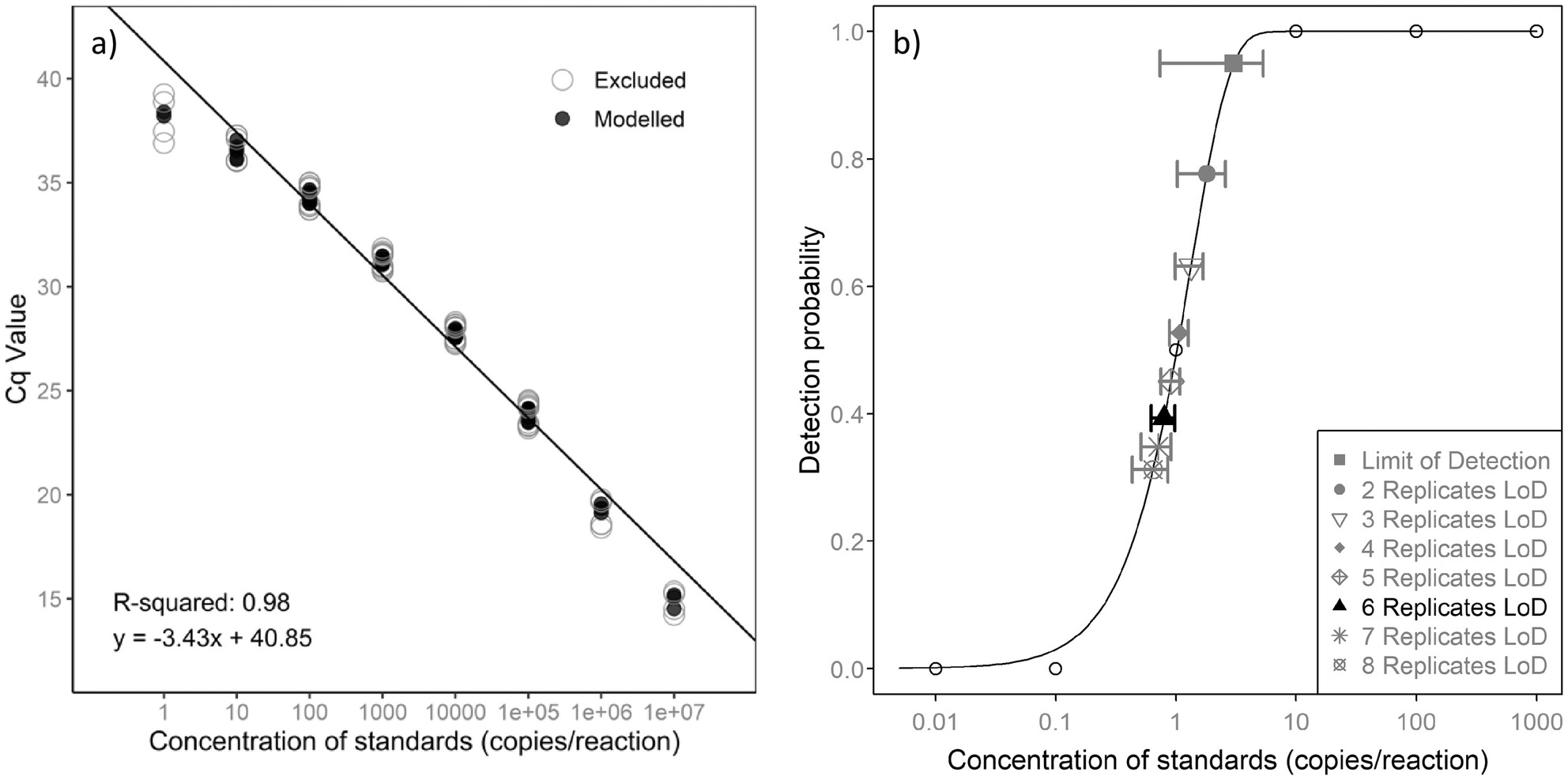 Real-Time PCR Assay and Environmental DNA Workflow for Detecting Irukandji Jellyfish, Malo bella (Cubozoa)