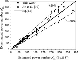 Power Consumption of Liquid and Liquid/Solid Systems in a Rotating-Drum Bioreactor