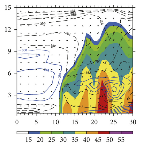 Details are in the caption following the image Details are in the caption following the image
