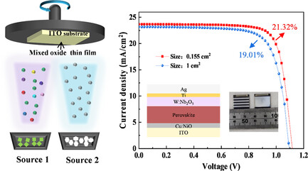 Coevaporation of Doped Inorganic Carrier-Selective Layers for High-Performance Inverted Planar Perovskite Solar Cells