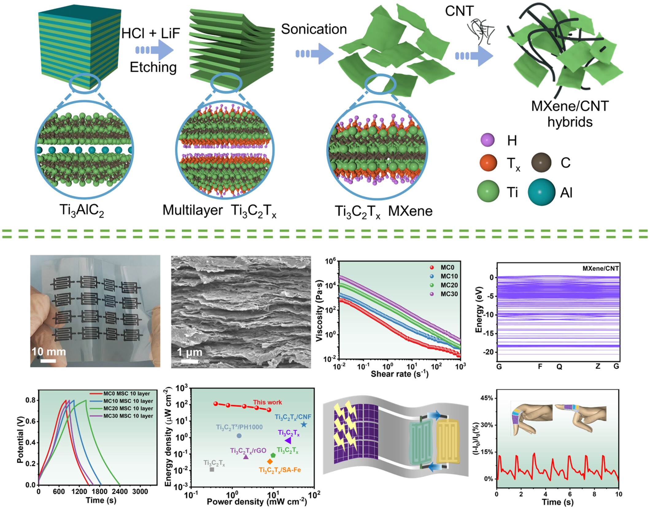 Additive-Free Ti3C2Tx MXene/Carbon Nanotube Aqueous Inks Enable Energy Density Enriched 3D-Printed Flexible Micro-Supercapacitors for Modular Self-Powered Systems
