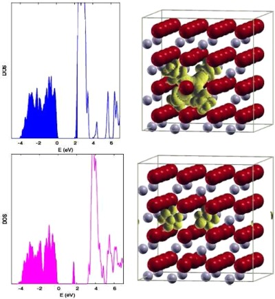 Hubbard-corrected DFT energy functionals: The LDA+U description of correlated systems Issue 1, 2014