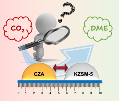 Influence of the Distance between Two Catalysts for CO2 to Dimethyl Ether Tandem Reaction