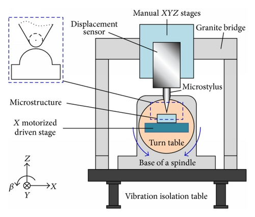 Details are in the caption following the image Details are in the caption following the image