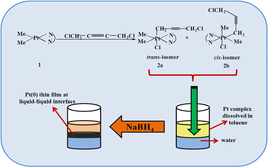 Oxidative addition of 1,4-dichloro-2-butyne to an organoplatinum complex: A new precursor for synthesis of ultrasmall Pt nanoparticles thin film at liquid/liquid interface as the electrocatalyst in methanol oxidation reaction