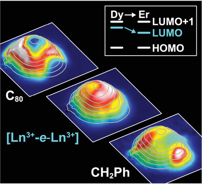Imaging the Single-Electron Ln–Ln Bonding Orbital in a Dimetallofullerene Molecular Magnet