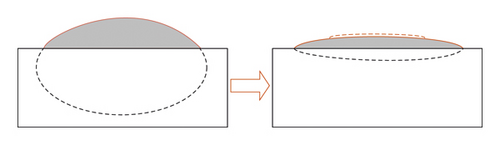 Details are in the caption following the image