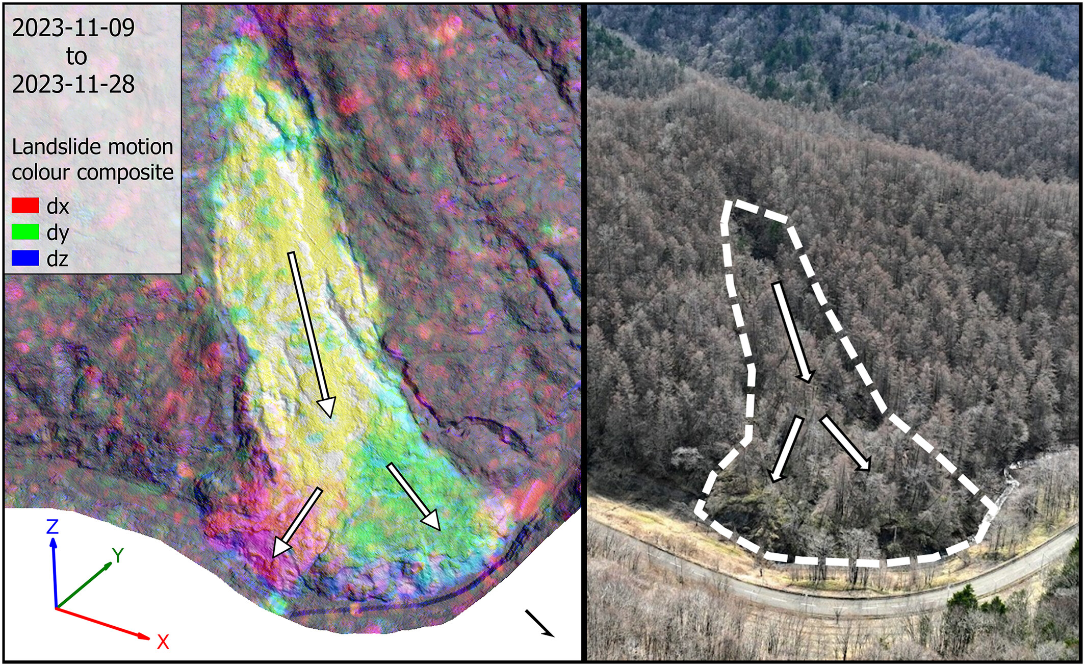 Estimating three-dimensional motion of a creeping landslide from topographic data and associated land surface parameters