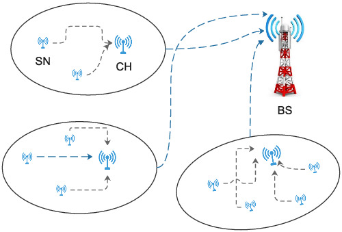 Energy efficient and effective node deployment for wireless sensor network