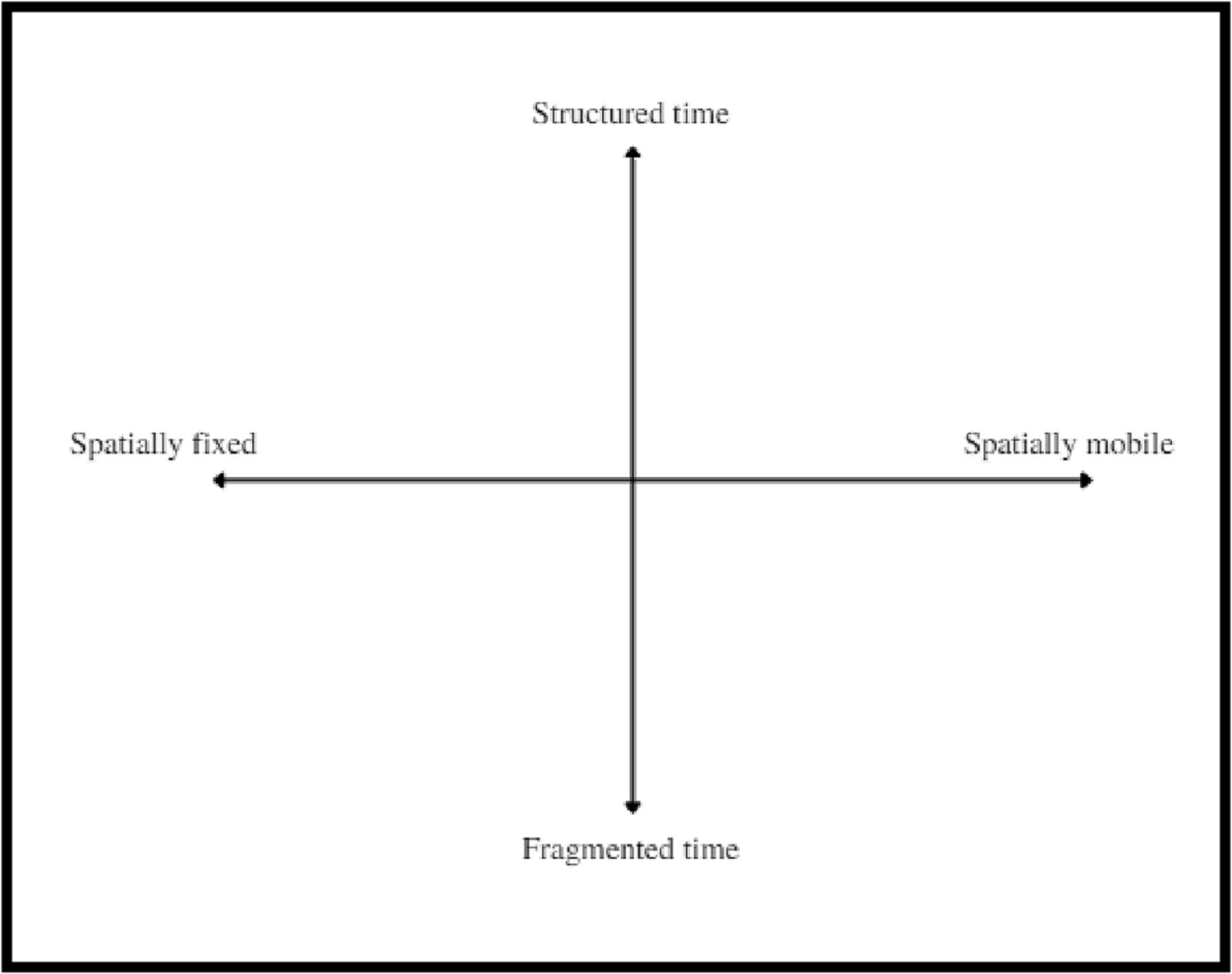 Emergent time-spaces of working from home: Lessons from pandemic geographies