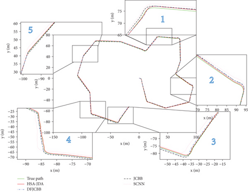 Details are in the caption following the image Details are in the caption following the image