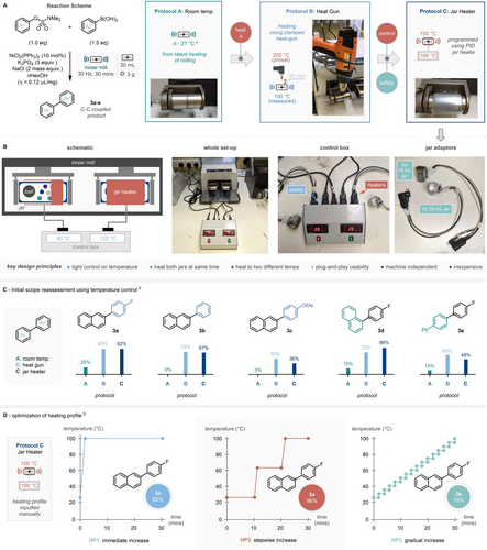 Details are in the caption following the image Details are in the caption following the image