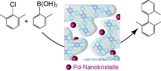 A Polyphenylene Support for Pd Catalysts with Exceptional Catalytic Activity