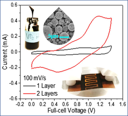 Single and Double Layer of Monoclinic VO2 Ink-Based Printed and Interdigitated Supercapacitors