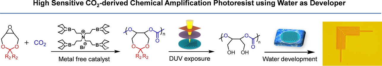 Aqueous Developable and CO2-Sourced Chemical Amplification Photoresist with High Performance