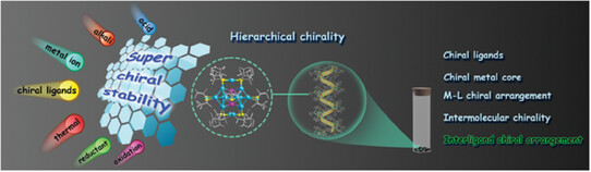 Observation of a Novel Interligand Chiral Arrangement in Metal Nanoclusters and Its Implication in Resisting Racemization