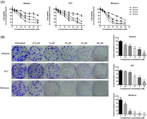 Details are in the caption following the image Details are in the caption following the image