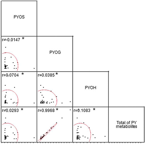 Details are in the caption following the image Details are in the caption following the image