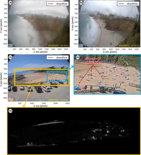 Details are in the caption following the image Details are in the caption following the image