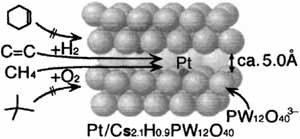 Shape-Selective Hydrogenation and Oxidation over a Platinum-Containing Ultramicroporous Heteropolyoxometallic Compound
