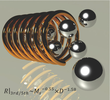 Characterizing Physical Properties of Superparamagnetic Nanoparticles in Liquid Phase Using Brownian Relaxation