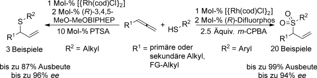 Asymmetric Rhodium-Catalyzed Addition of Thiols to Allenes: Synthesis of Branched Allylic Thioethers and Sulfones