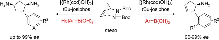 Chemodivergence in Enantioselective Desymmetrization of Diazabicycles: Ring-Opening versus Reductive Arylation