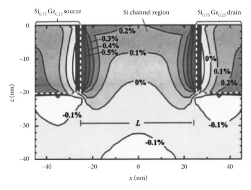 Details are in the caption following the image Details are in the caption following the image