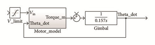 Details are in the caption following the image