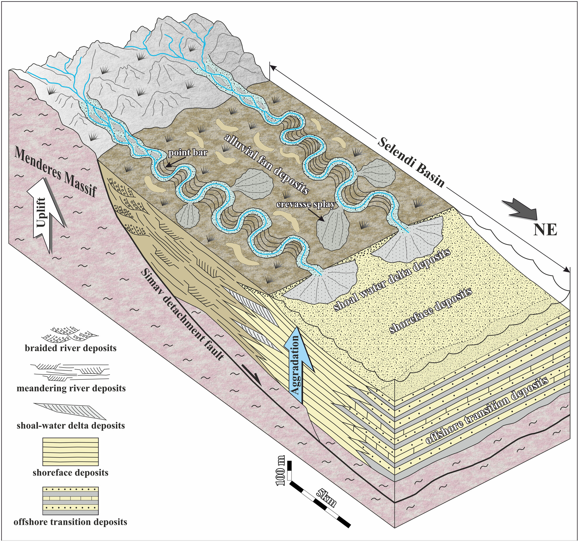 Sedimentary facies assemblages of the Selendi Supradetachment Basin (Western Turkey): Implications for balancing subsidence and sedimentation in a Neogene lacustrine basin