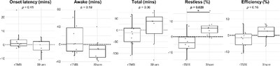 rTMS targeted to the secondary somatosensory cortex influences sleep in CRPS patients, as measured with the OURA ring