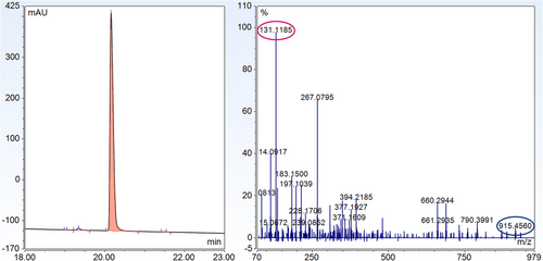 Details are in the caption following the image Details are in the caption following the image