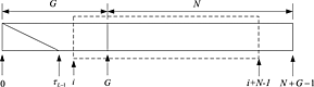 Blind timing synchronization in OFDM systems by exploiting cyclic structure