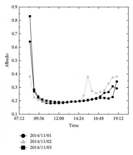 Details are in the caption following the image Details are in the caption following the image