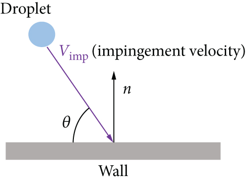 Details are in the caption following the image