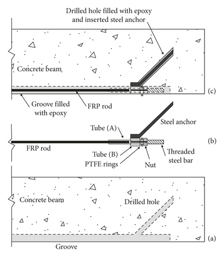 Details are in the caption following the image Details are in the caption following the image