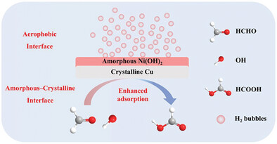 Amorphous Ni(OH)2 Coated Cu Dendrites with Superaerophobic Interface for Bipolar Hydrogen Production Assisted with Formaldehyde Oxidation