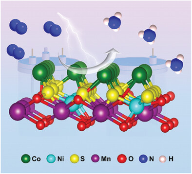 Multivalent Sulfur Vacancy-Rich NiCo2S4@MnO2 Urchin-Like Heterostructures for Ambient Electrochemical N2 Reduction to NH3