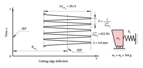 Details are in the caption following the image