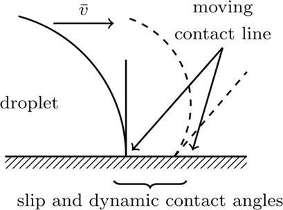 Influence of Liquid Density and Surface Tension on the Pinning of Sliding Droplets on a Triangular Microstructure