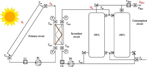Details are in the caption following the image Details are in the caption following the image
