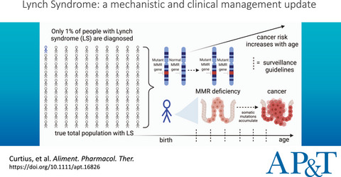 Review article: Lynch Syndrome—a mechanistic and clinical management update