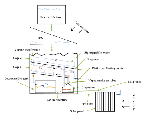 Details are in the caption following the image Details are in the caption following the image