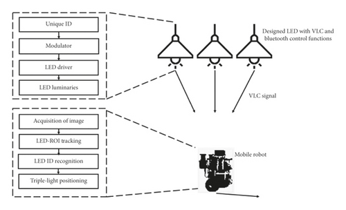 Details are in the caption following the image