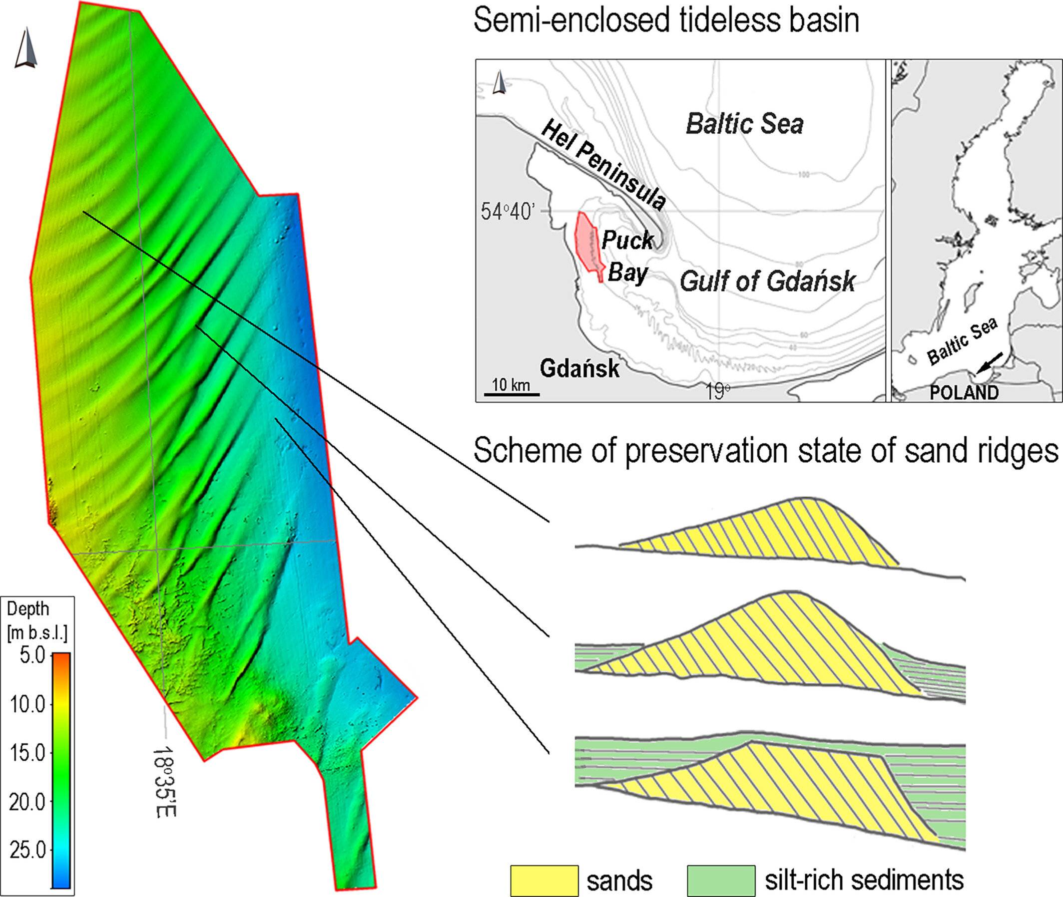 Exploring sand ridge formation and preservation in a semi-enclosed tideless basin, Puck Bay, Baltic Sea