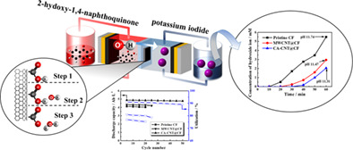 Aqueous organic redox flow batteries using naphthoquinone and iodide maintaining pH of electrolytes desirably by adoption of carboxylic acid functionalized carbon nanotube catalyst
