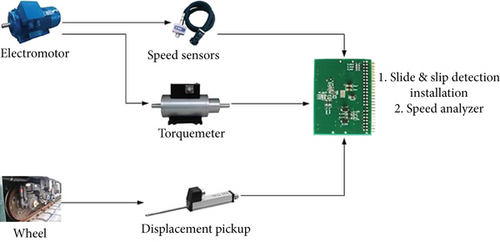 Details are in the caption following the image Details are in the caption following the image