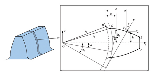 Details are in the caption following the image Details are in the caption following the image