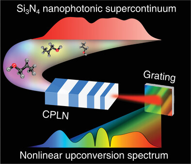 High-Speed Mid-Infrared Single-Photon Upconversion Spectrometer
